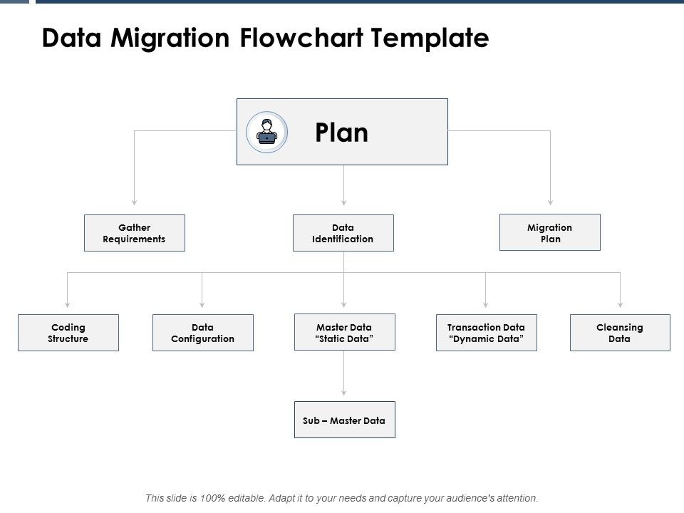 Data_Migration_Flowchart_Template_Ppt_PowerPoint_Presentation_Inspiration_Summary_Slide_1.jpg