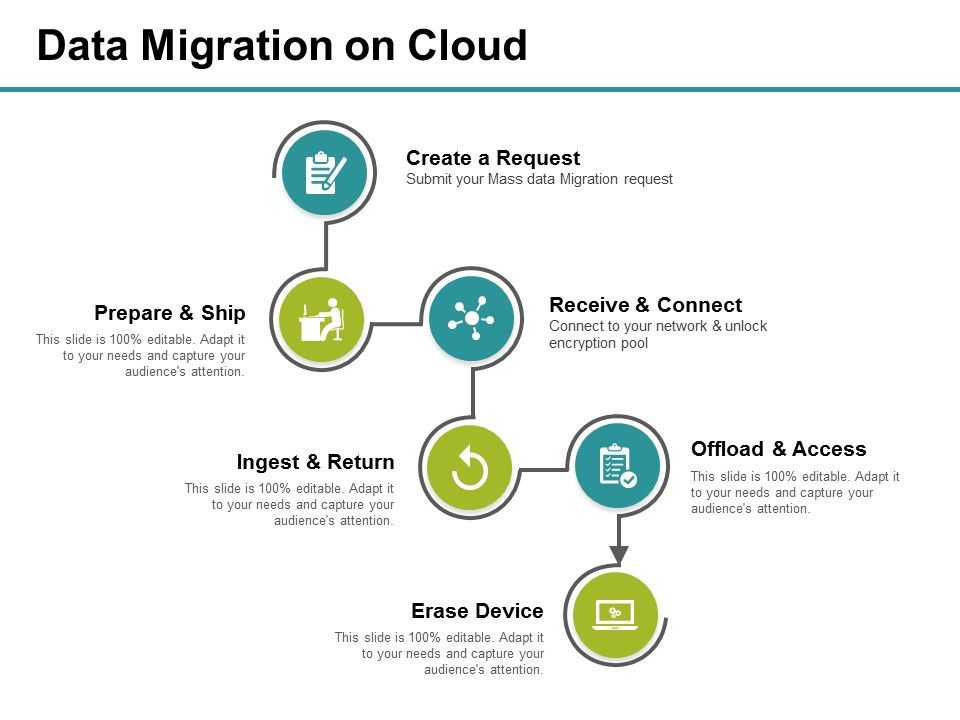 Data_Migration_On_Cloud_Ppt_PowerPoint_Presentation_Outline_Images_Slide_1.jpg