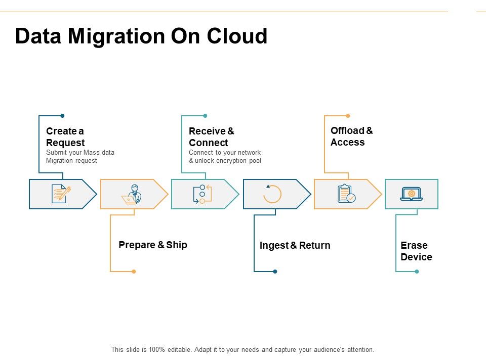 Data_Migration_On_Cloud_Ppt_PowerPoint_Presentation_Styles_Aids_Slide_1.jpg