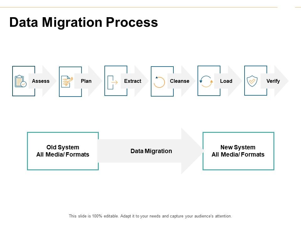 Data_Migration_Process_Ppt_PowerPoint_Presentation_File_Graphic_Images_Slide_1.jpg