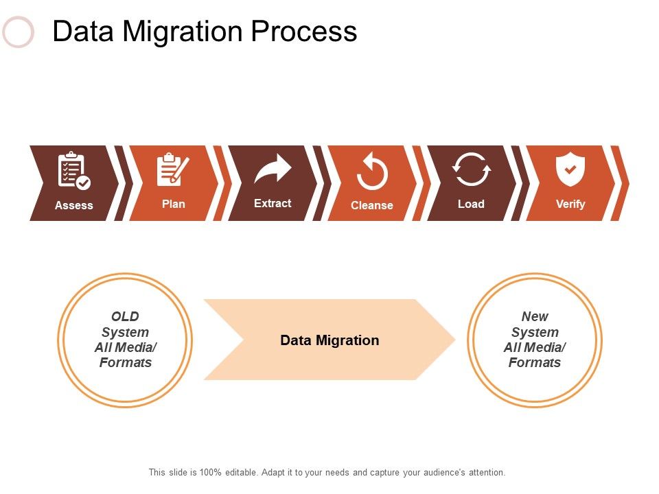 Data_Migration_Process_Ppt_PowerPoint_Presentation_Infographics_Visual_Aids_Slide_1.jpg