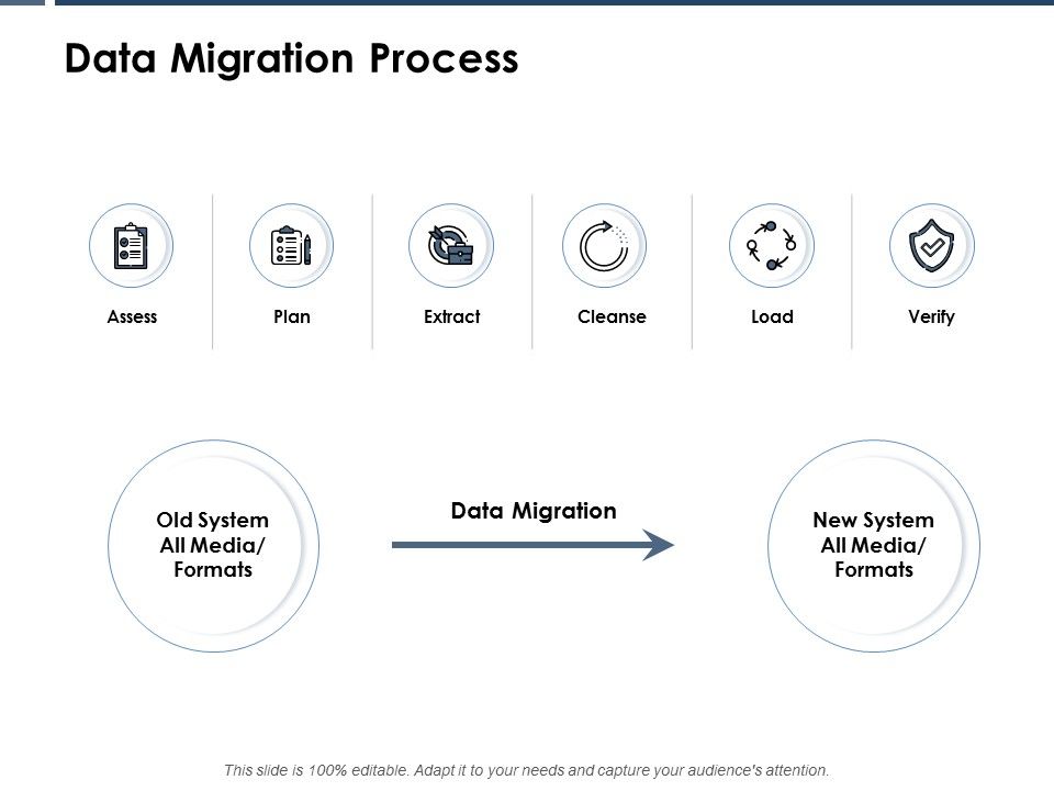 Data_Migration_Process_Ppt_PowerPoint_Presentation_Styles_Clipart_Slide_1.jpg
