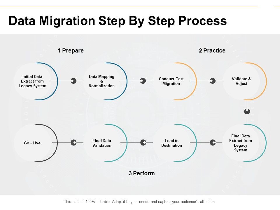Data_Migration_Step_By_Step_Process_Ppt_PowerPoint_Presentation_Infographic_Template_Slide_1.jpg
