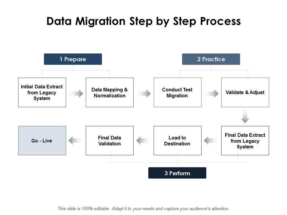 Data_Migration_Step_By_Step_Process_Ppt_PowerPoint_Presentation_Show_Templates_Slide_1.jpg
