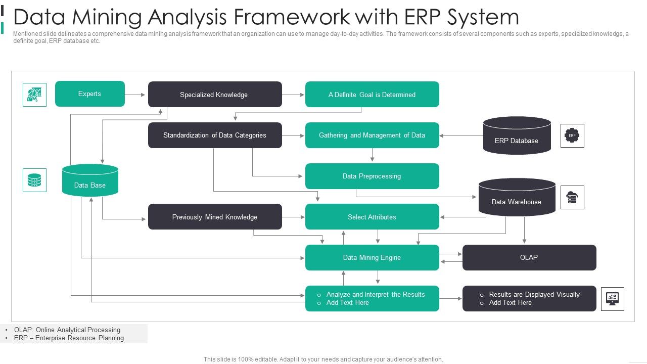 Data_Mining_Analysis_Framework_With_ERP_System_Formats_PDF_Slide_1.jpg