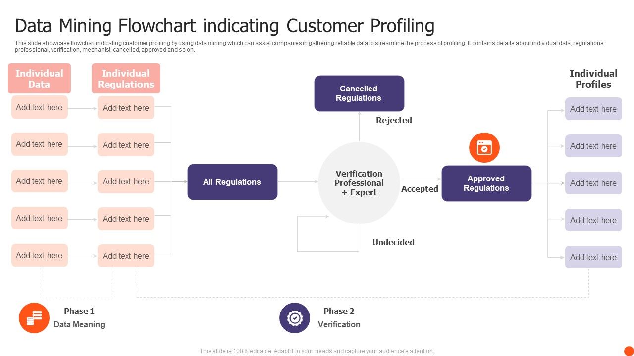 Data_Mining_Flowchart_Indicating_Customer_Profiling_Ppt_Gallery_Styles_PDF_Slide_1.jpg