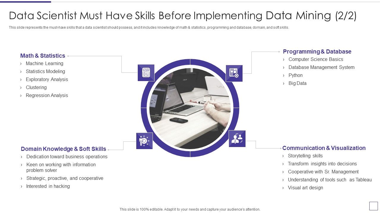 Data_Mining_Implementation_Data_Scientist_Must_Have_Skills_Before_Implementing_Data_Mining_Guidelines_PDF_Slide_1.jpg