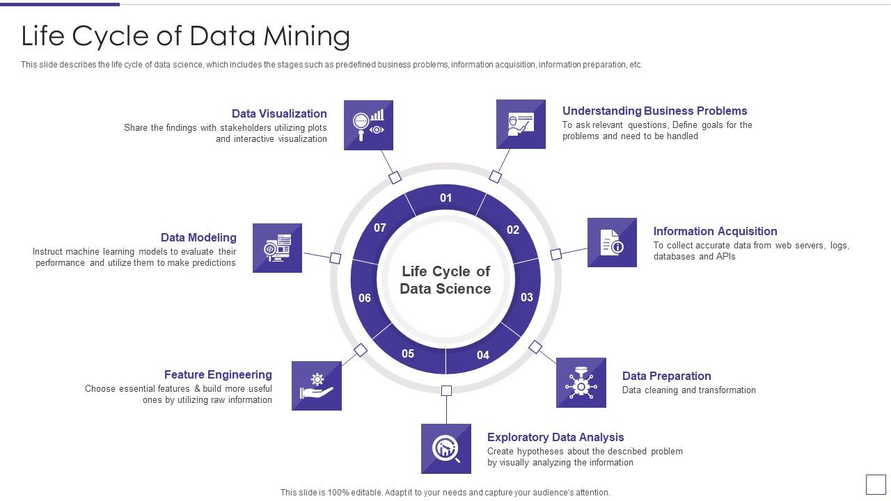 Data_Mining_Implementation_Life_Cycle_Of_Data_Mining_Clipart_PDF_Slide_1.jpg