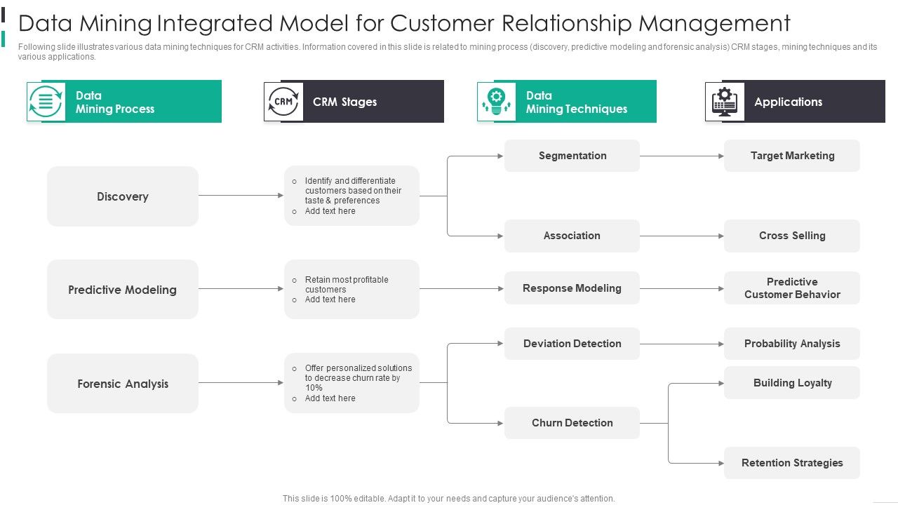 Data_Mining_Integrated_Model_For_Customer_Relationship_Management_Themes_PDF_Slide_1.jpg