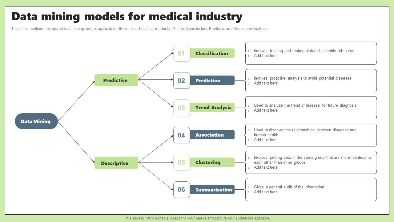Data_Mining_Models_For_Medical_Industry_Ppt_PowerPoint_Presentation_File_Graphics_PDF_Slide_1.jpg
