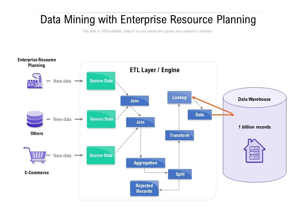 Data_Mining_With_Enterprise_Resource_Planning_Ppt_PowerPoint_Presentation_Infographic_Template_Pictures_Slide_1.jpg