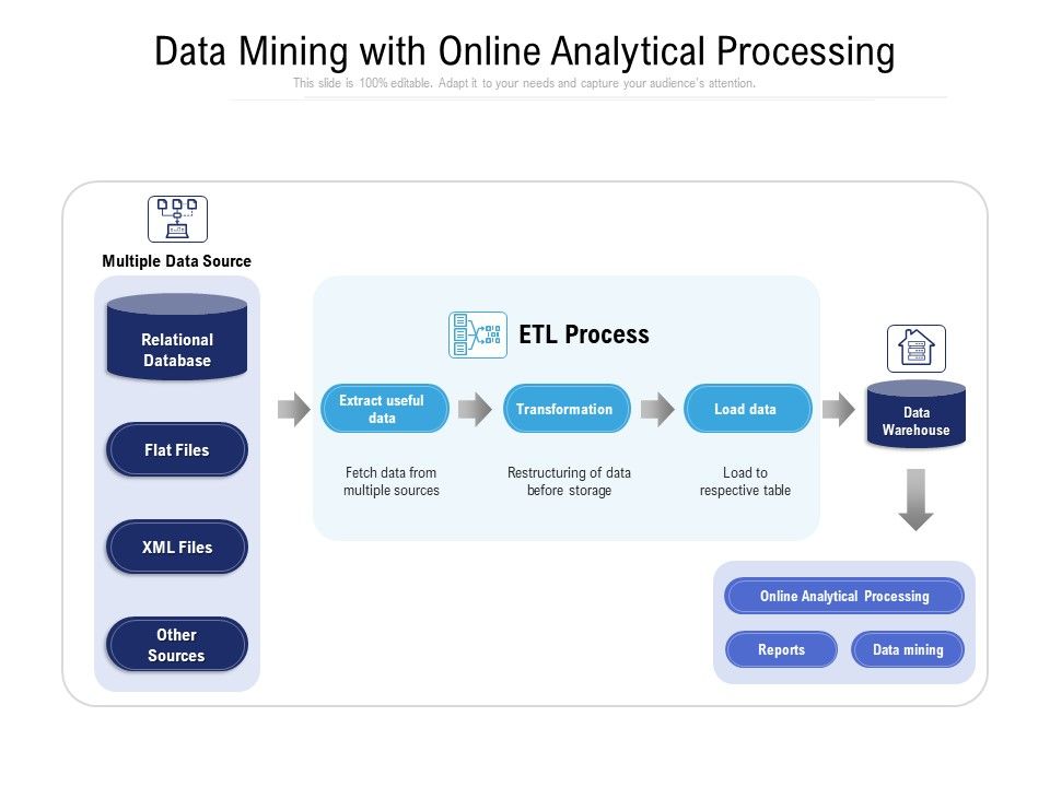 Data_Mining_With_Online_Analytical_Processing_Ppt_PowerPoint_Presentation_Inspiration_Slide_1.jpg