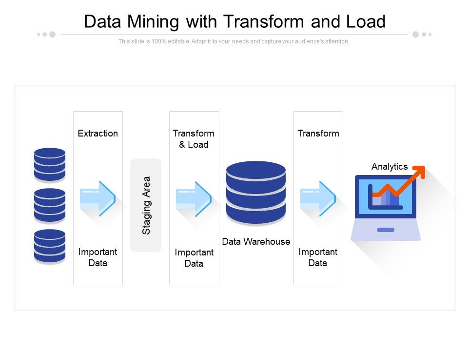 Data_Mining_With_Transform_And_Load_Ppt_PowerPoint_Presentation_Model_Pictures_Slide_1.jpg