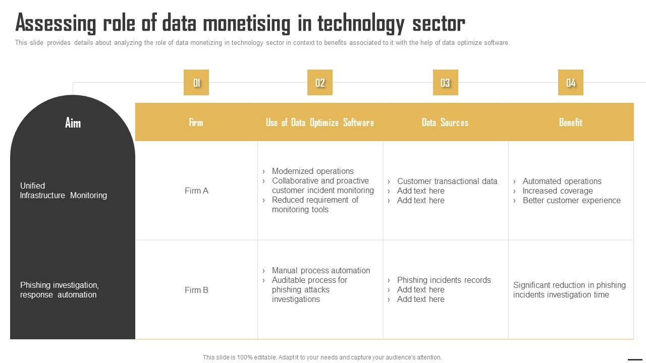 Data_Monetization_And_Management_Assessing_Role_Of_Data_Monetising_In_Technology_Topics_PDF_Slide_1.jpg
