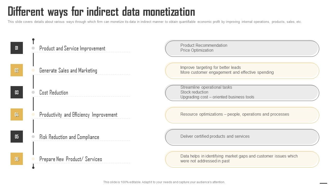 Data_Monetization_And_Management_Different_Ways_For_Indirect_Data_Monetization_Structure_PDF_Slide_1.jpg