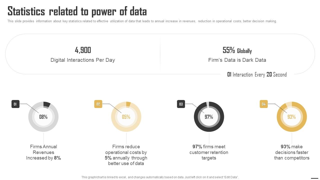 Data_Monetization_And_Management_Statistics_Related_To_Power_Of_Data_Diagrams_PDF_Slide_1.jpg