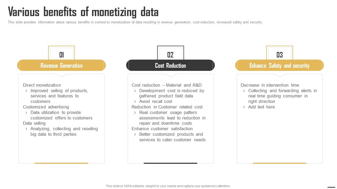 Data_Monetization_And_Management_Various_Benefits_Of_Monetizing_Data_Infographics_PDF_Slide_1.jpg