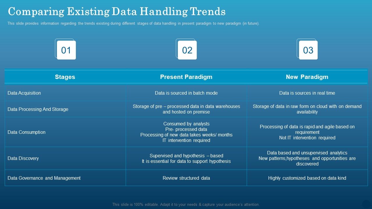 Data_Monetization_Approach_To_Drive_Business_Growth_Comparing_Existing_Data_Handling_Trends_Guidelines_PDF_Slide_1.jpg