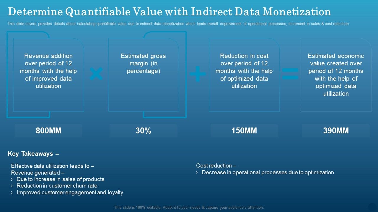 Data_Monetization_Approach_To_Drive_Business_Growth_Determine_Quantifiable_Value_With_Indirect_Data_Monetization_Ideas_PDF_Slide_1.jpg