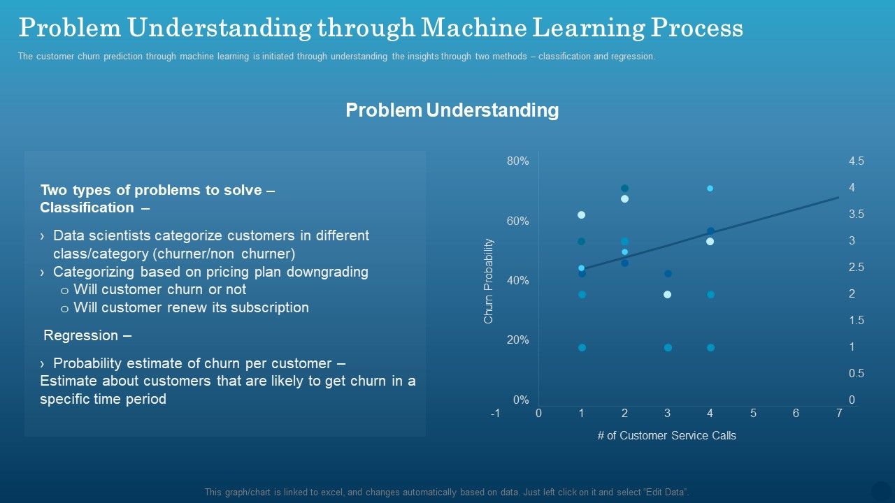 Data_Monetization_Approach_To_Drive_Business_Growth_Problem_Understanding_Through_Machine_Learning_Process_Infographics_PDF_Slide_1.jpg