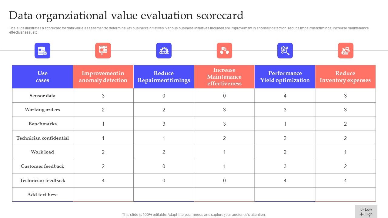 Data_Organziational_Value_Evaluation_Scorecard_Summary_PDF_Slide_1.jpg