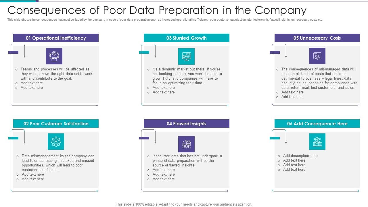 Data_Preparation_Infrastructure_And_Phases_Consequences_Of_Poor_Data_Preparation_Professional_PDF_Slide_1.jpg