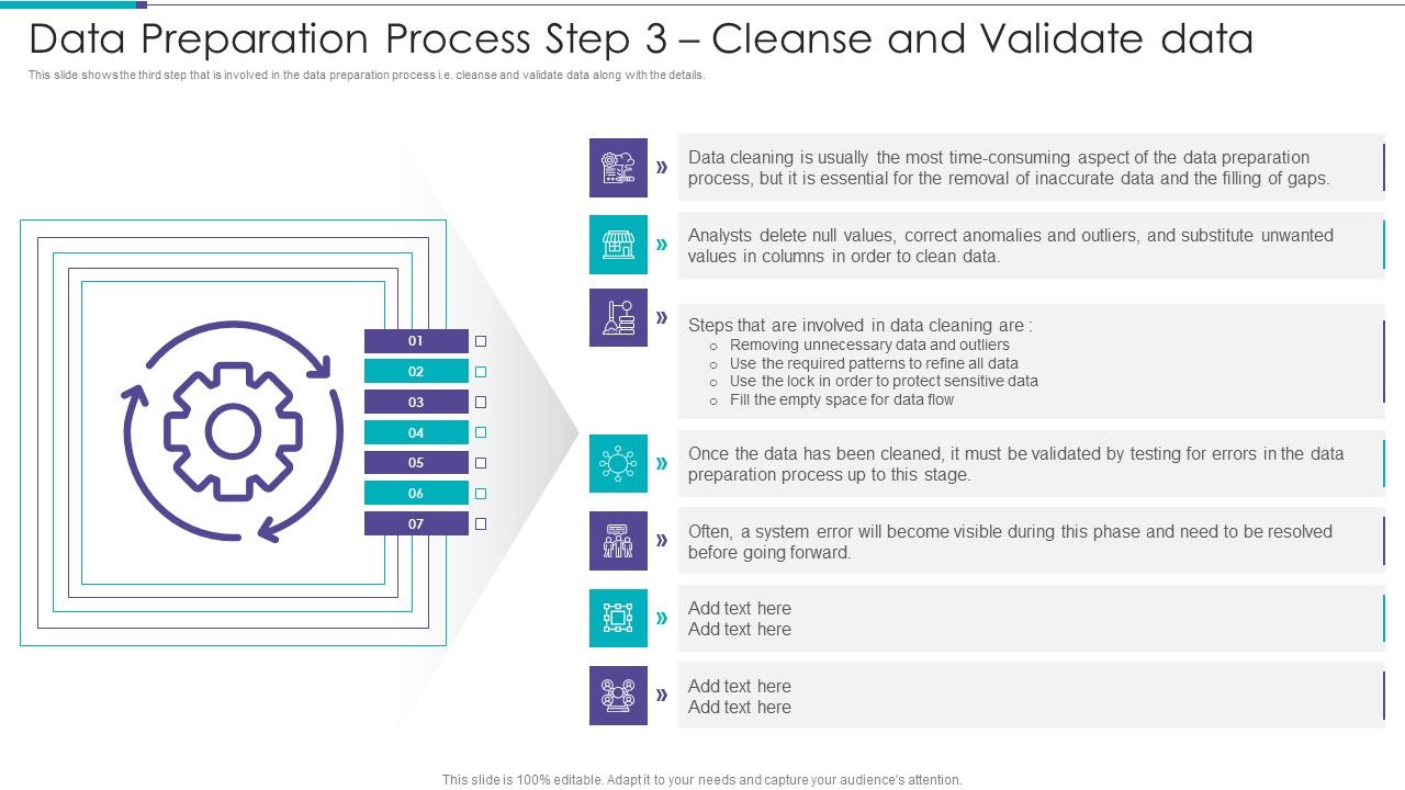 Data_Preparation_Infrastructure_And_Phases_Data_Preparation_Process_Step_3_Cleanse_And_Validate_Data_Formats_PDF_Slide_1.jpg