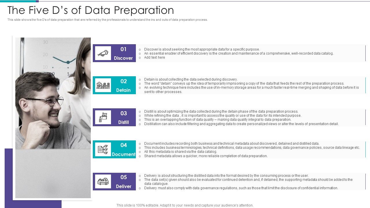 Data_Preparation_Infrastructure_And_Phases_The_Five_Ds_Of_Data_Preparation_Themes_PDF_Slide_1.jpg