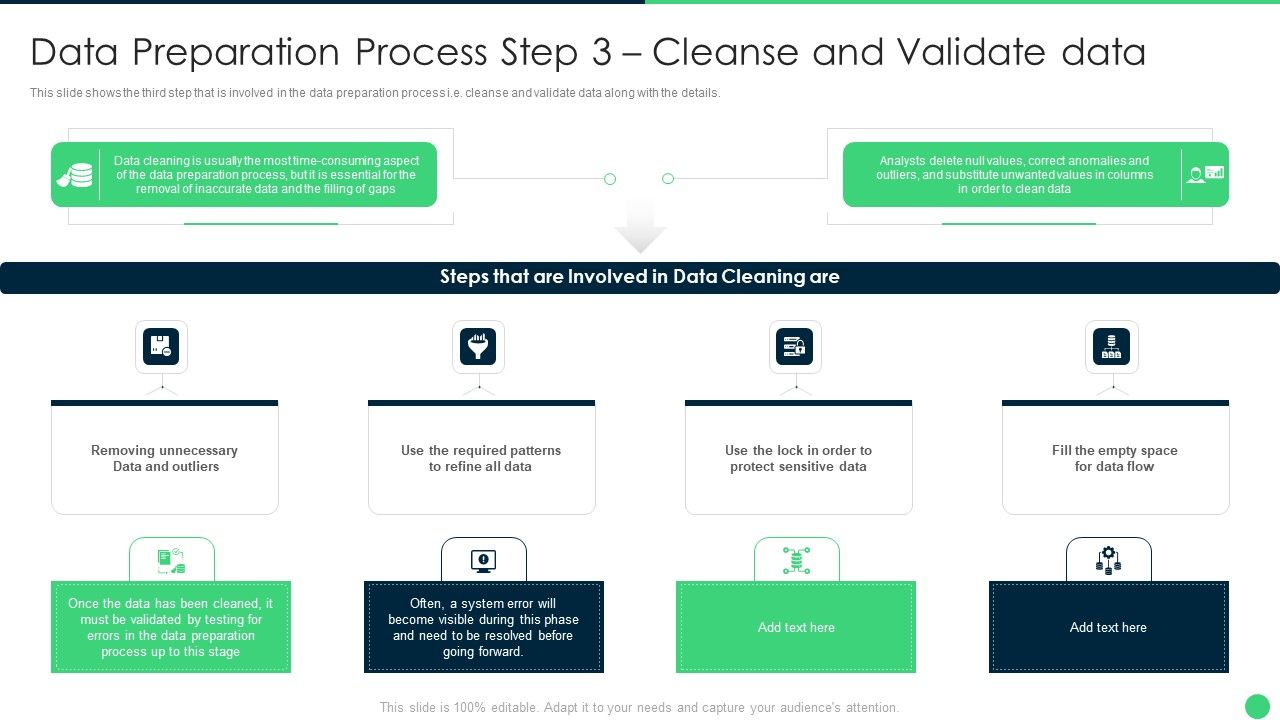 Data_Preparation_Process_Step_3_Cleanse_And_Validate_Data_Slides_PDF_Slide_1.jpg
