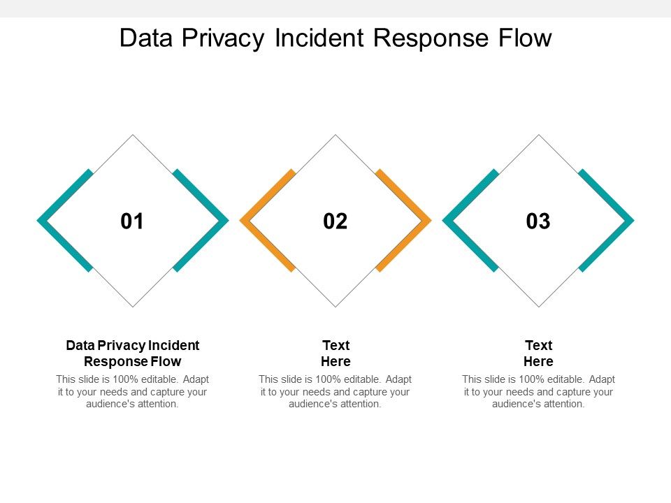 Data_Privacy_Incident_Response_Flow_Ppt_PowerPoint_Presentation_Slides_Images_Cpb_Slide_1.jpg