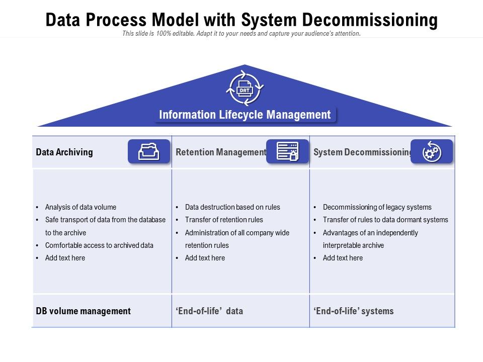 Data_Process_Model_With_System_Decommissioning_Ppt_PowerPoint_Presentation_Inspiration_PDF_Slide_1.jpg