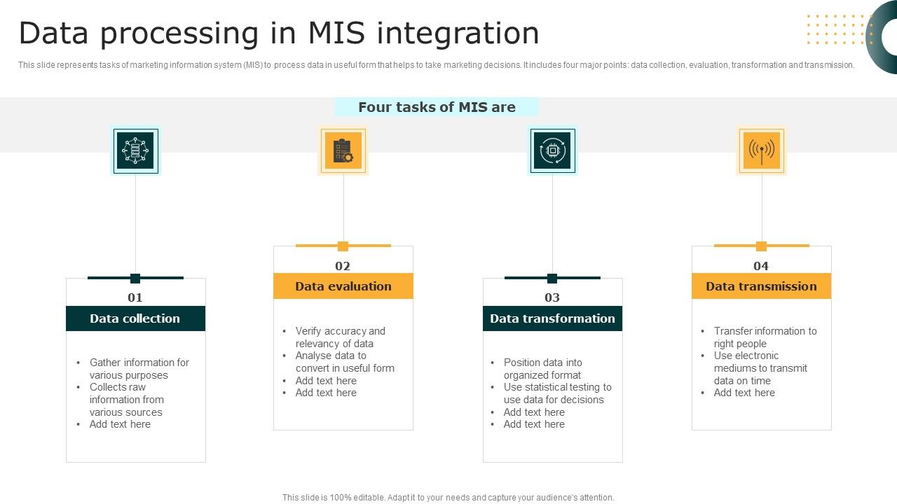 Data_Processing_In_MIS_Integration_Summary_PDF_Slide_1.jpg