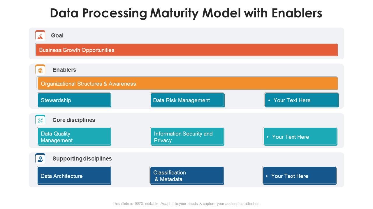 Data_Processing_Maturity_Model_With_Enablers_Themes_PDF_Slide_1.jpg