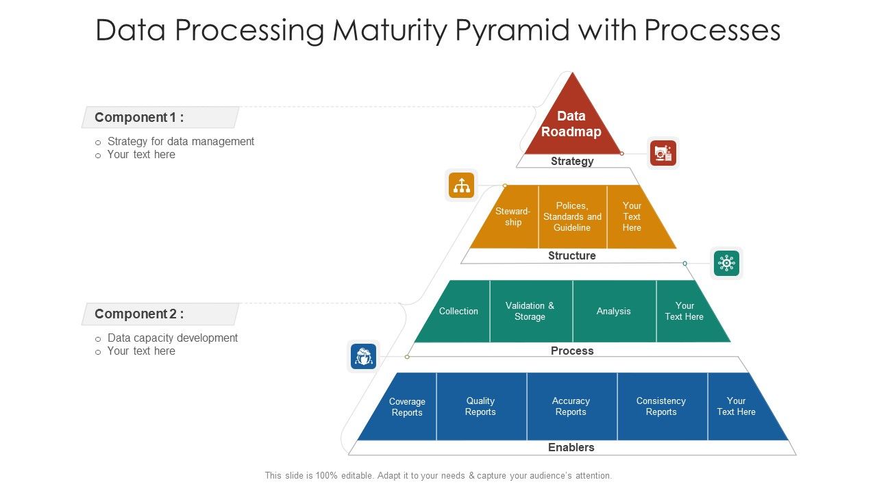 Data_Processing_Maturity_Pyramid_With_Processes_Template_PDF_Slide_1.jpg