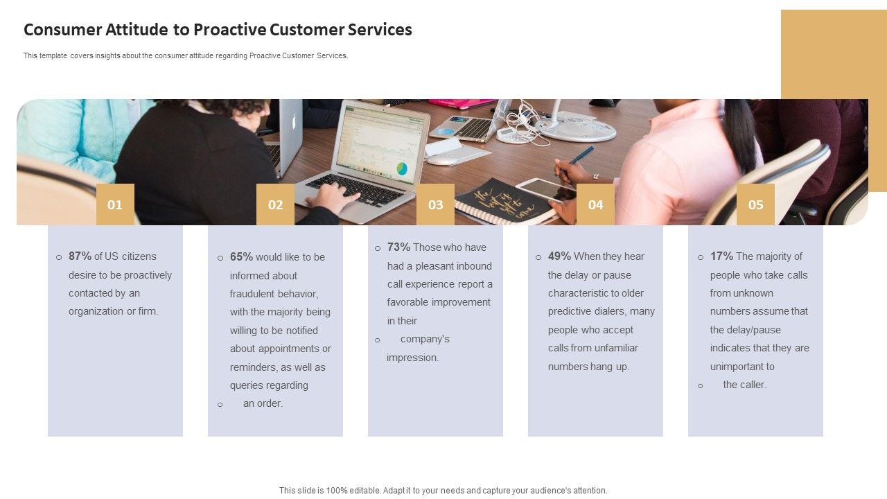 Data_Processing_Services_Delivery_Consumer_Attitude_To_Proactive_Customer_Services_Topics_PDF_Slide_1.jpg