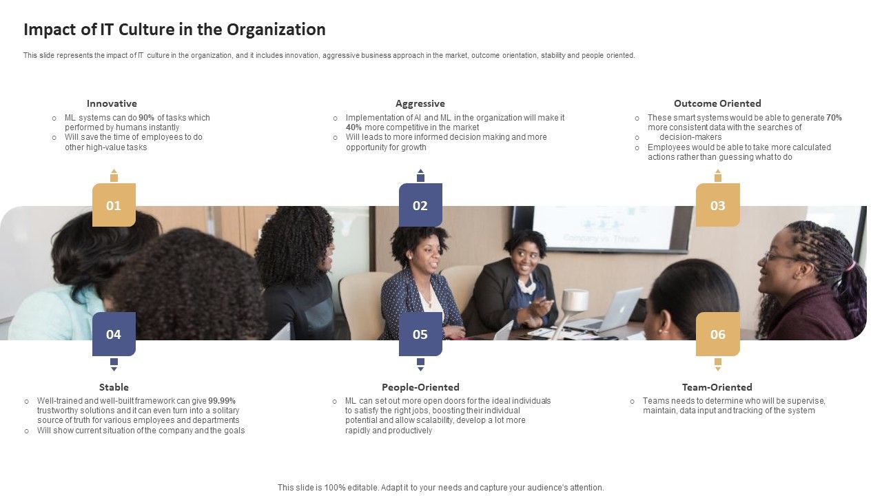 Data_Processing_Services_Delivery_Impact_Of_IT_Culture_In_The_Organization_Inspiration_PDF_Slide_1.jpg