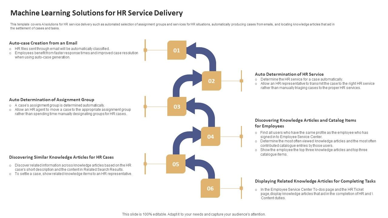 Data_Processing_Services_Delivery_Machine_Learning_Solutions_For_HR_Service_Delivery_Information_PDF_Slide_1.jpg