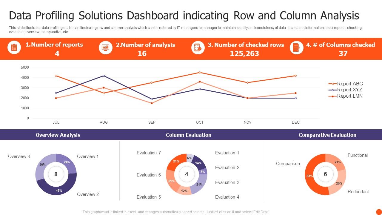Data_Profiling_Solutions_Dashboard_Indicating_Row_And_Column_Analysis_Summary_PDF_Slide_1.jpg