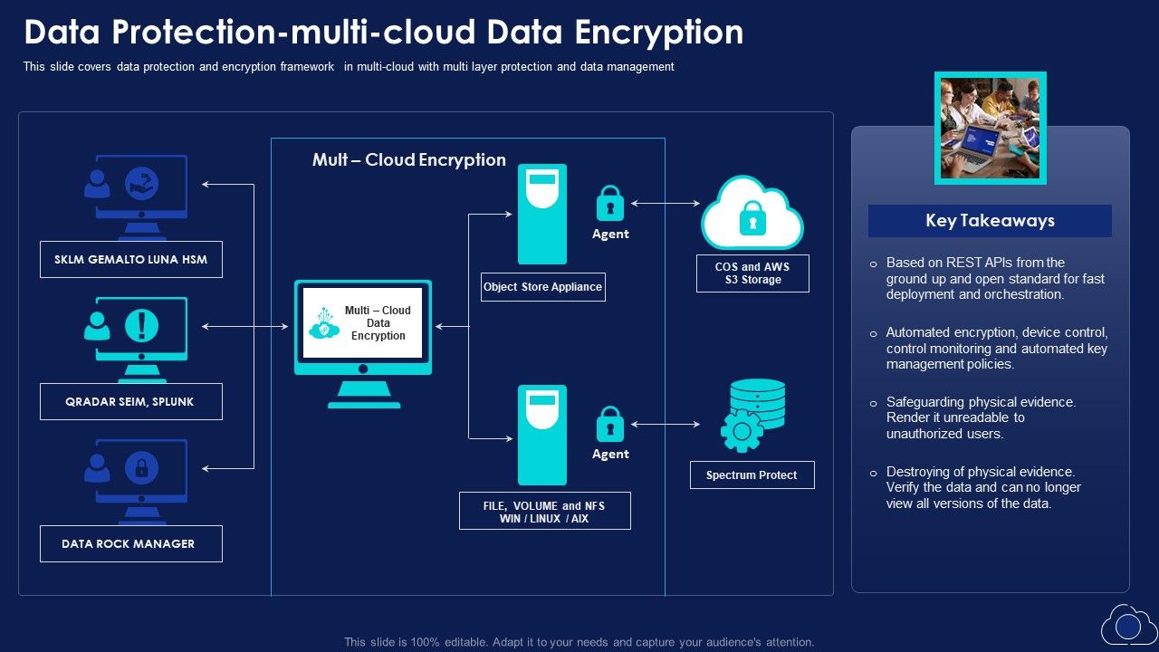 Data_Protection_Multi_Cloud_Data_Encryption_Introduction_PDF_Slide_1.jpg
