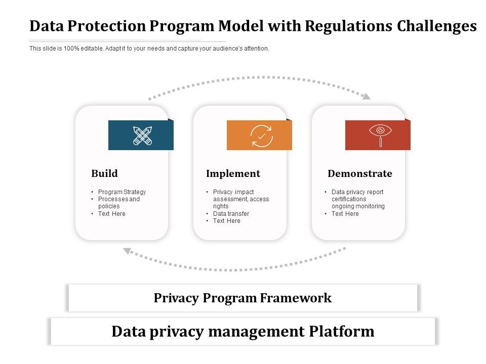 Data_Protection_Program_Model_With_Regulations_Challenges_Ppt_PowerPoint_Presentation_Professional_Example_PDF_Slide_1.jpg