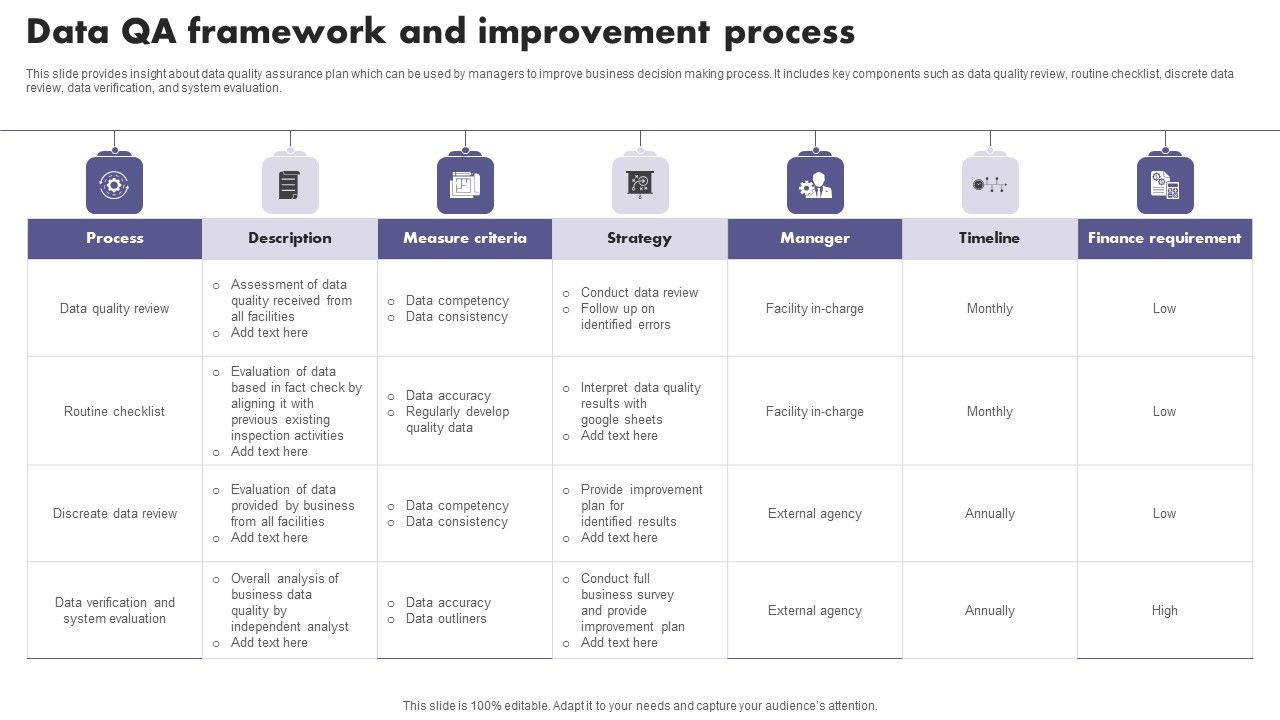 Data_QA_Framework_And_Improvement_Process_Introduction_PDF_Slide_1.jpg