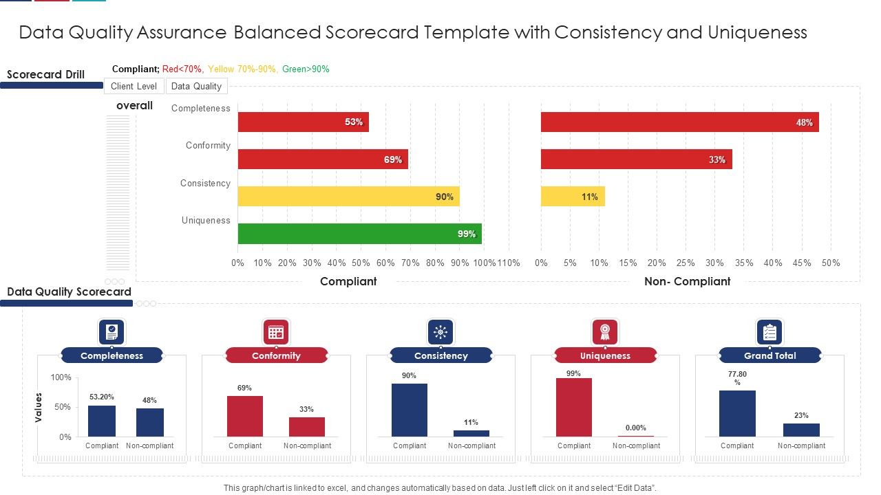 Data_Quality_Assurance_Balanced_Scorecard_Template_With_Consistency_And_Uniqueness_Rules_PDF_Slide_1.jpg