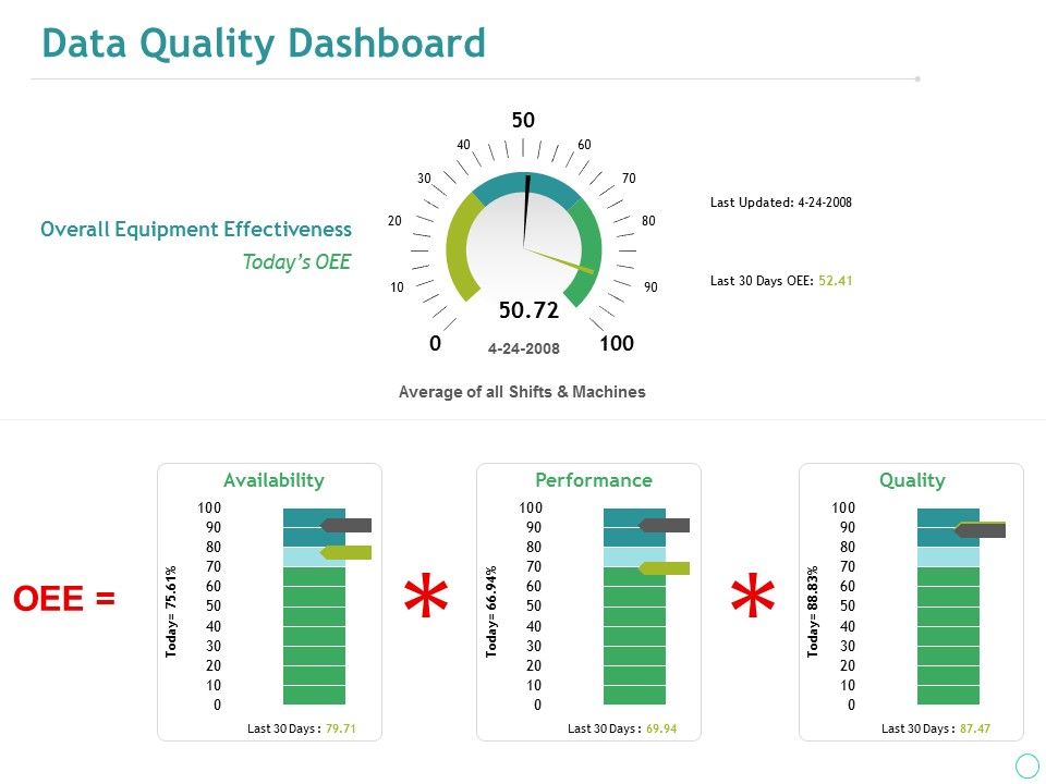 Data_Quality_Dashboard_Ppt_PowerPoint_Presentation_Styles_Slides_Slide_1.jpg