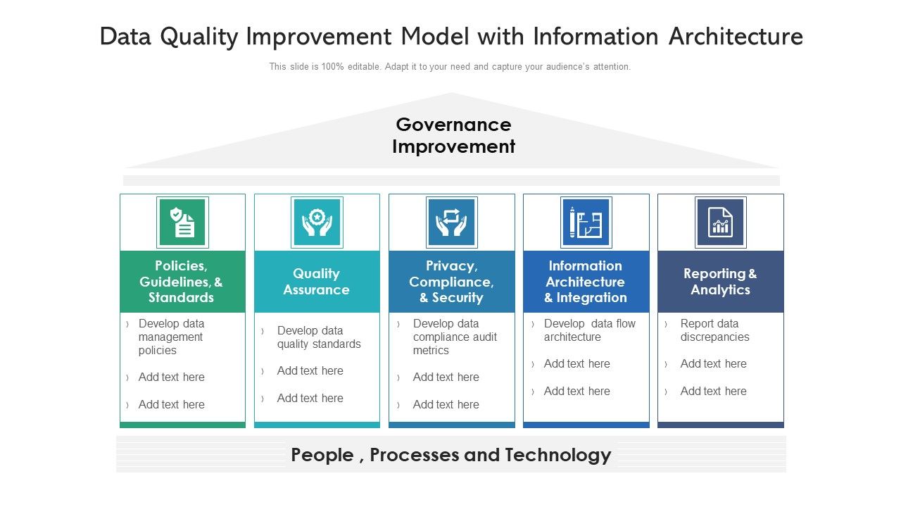 Data_Quality_Improvemnet_Model_With_Information_Architecture_Ppt_PowerPoint_Presentation_Styles_Microsoft_PDF_Slide_1.jpg