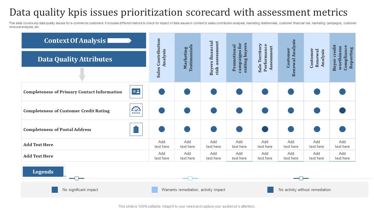 Data_Quality_Kpis_Issues_Prioritization_Scorecard_With_Assessment_Metrics_Ideas_PDF_Slide_1.jpg