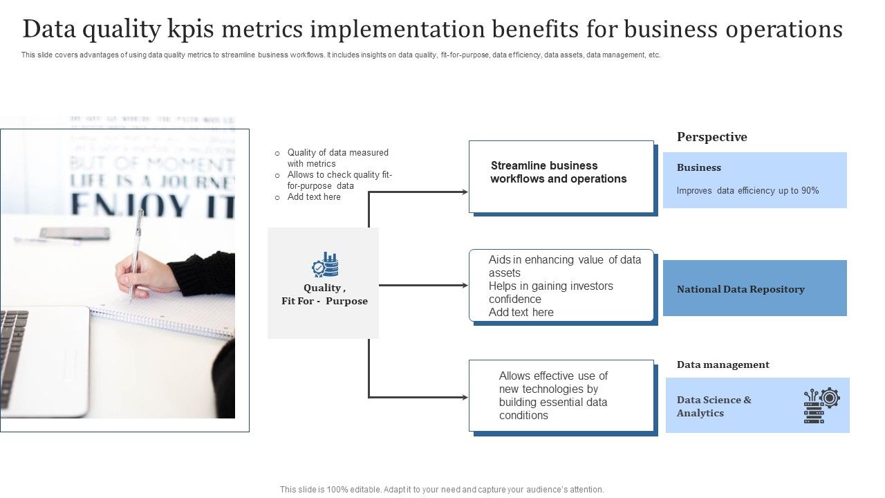 Data_Quality_Kpis_Metrics_Implementation_Benefits_For_Business_Operations_Formats_PDF_Slide_1.jpg