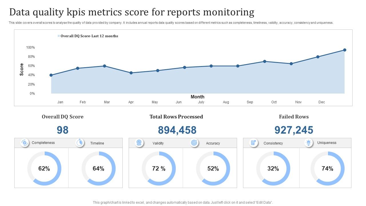 Data_Quality_Kpis_Metrics_Score_For_Reports_Monitoring_Download_PDF_Slide_1.jpg