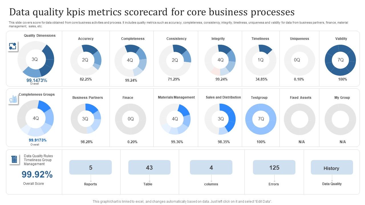 Data_Quality_Kpis_Metrics_Scorecard_For_Core_Business_Processes_Topics_PDF_Slide_1.jpg