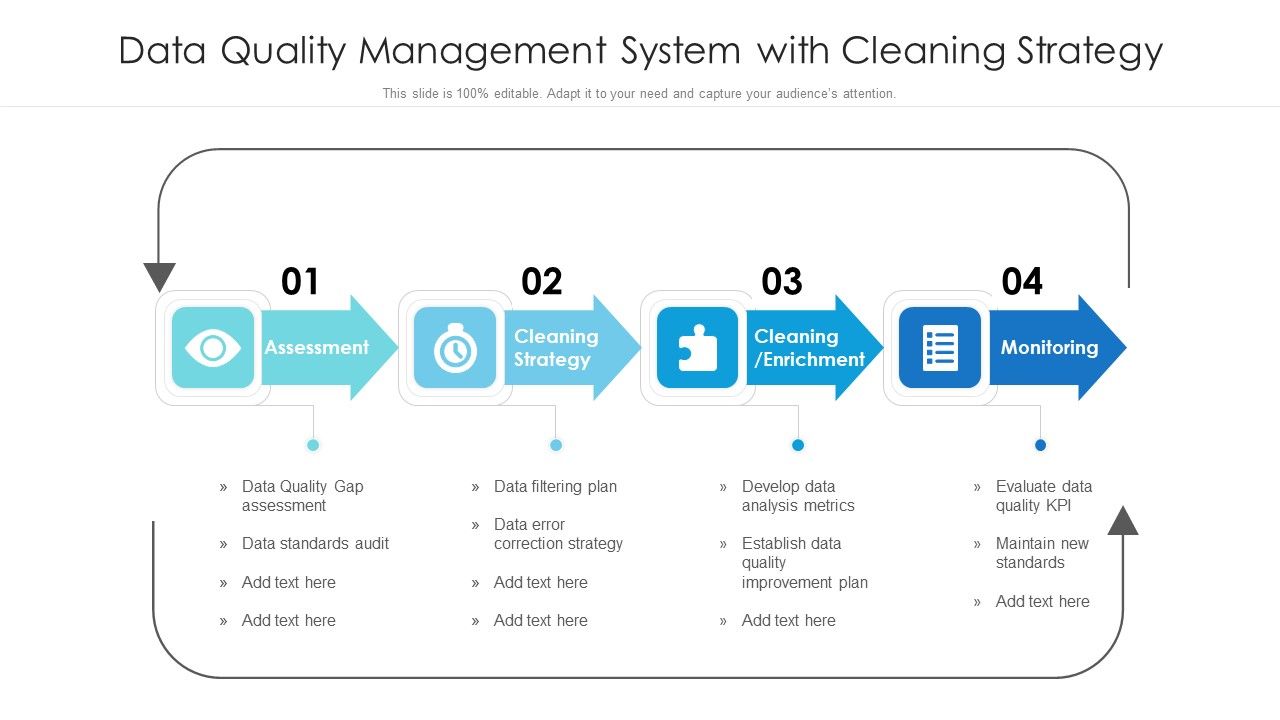 Data_Quality_Management_System_With_Cleaning_Strategy_Ppt_PowerPoint_Presentation_File_Files_PDF_Slide_1.jpg