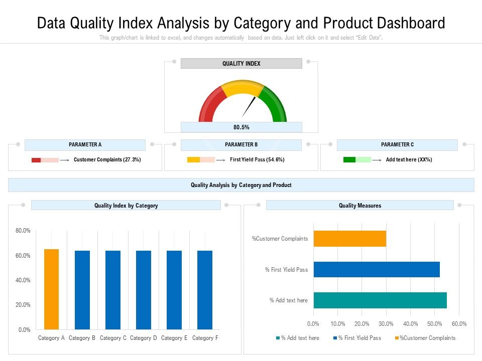 Data_Quality_Measurement_Dashboard_With_Various_Parameters_Ppt_PowerPoint_Presentation_Show_Smartart_PDF_Slide_1.jpg